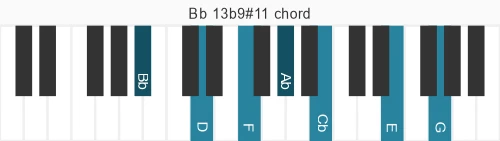 Piano voicing of chord Bb 13b9#11